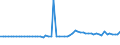 CN 39091000 /Exports /Unit = Prices (Euro/ton) /Partner: United Kingdom(Northern Ireland) /Reporter: Eur27_2020 /39091000:Urea Resins and Thiourea Resins, in Primary Forms