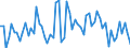 CN 39091000 /Exports /Unit = Prices (Euro/ton) /Partner: United Kingdom(Excluding Northern Ireland) /Reporter: Eur27_2020 /39091000:Urea Resins and Thiourea Resins, in Primary Forms