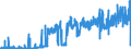 CN 39091000 /Exports /Unit = Prices (Euro/ton) /Partner: Sweden /Reporter: Eur27_2020 /39091000:Urea Resins and Thiourea Resins, in Primary Forms