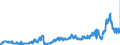 CN 39091000 /Exports /Unit = Prices (Euro/ton) /Partner: Austria /Reporter: Eur27_2020 /39091000:Urea Resins and Thiourea Resins, in Primary Forms