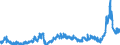 CN 39091000 /Exports /Unit = Prices (Euro/ton) /Partner: Switzerland /Reporter: Eur27_2020 /39091000:Urea Resins and Thiourea Resins, in Primary Forms