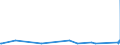 CN 39091000 /Exports /Unit = Prices (Euro/ton) /Partner: Faroe Isles /Reporter: Eur27_2020 /39091000:Urea Resins and Thiourea Resins, in Primary Forms