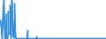 CN 39091000 /Exports /Unit = Prices (Euro/ton) /Partner: Estonia /Reporter: Eur27_2020 /39091000:Urea Resins and Thiourea Resins, in Primary Forms