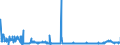 CN 39091000 /Exports /Unit = Prices (Euro/ton) /Partner: Lithuania /Reporter: Eur27_2020 /39091000:Urea Resins and Thiourea Resins, in Primary Forms