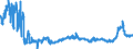 CN 39091000 /Exports /Unit = Prices (Euro/ton) /Partner: Poland /Reporter: Eur27_2020 /39091000:Urea Resins and Thiourea Resins, in Primary Forms