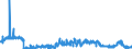 CN 39091000 /Exports /Unit = Prices (Euro/ton) /Partner: Slovakia /Reporter: Eur27_2020 /39091000:Urea Resins and Thiourea Resins, in Primary Forms