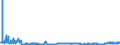 CN 39091000 /Exports /Unit = Prices (Euro/ton) /Partner: Romania /Reporter: Eur27_2020 /39091000:Urea Resins and Thiourea Resins, in Primary Forms