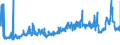 CN 39091000 /Exports /Unit = Prices (Euro/ton) /Partner: Bulgaria /Reporter: Eur27_2020 /39091000:Urea Resins and Thiourea Resins, in Primary Forms