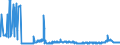 CN 39091000 /Exports /Unit = Prices (Euro/ton) /Partner: Ukraine /Reporter: Eur27_2020 /39091000:Urea Resins and Thiourea Resins, in Primary Forms