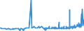 CN 39091000 /Exports /Unit = Prices (Euro/ton) /Partner: Armenia /Reporter: Eur27_2020 /39091000:Urea Resins and Thiourea Resins, in Primary Forms
