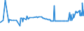 CN 39091000 /Exports /Unit = Prices (Euro/ton) /Partner: Azerbaijan /Reporter: Eur27_2020 /39091000:Urea Resins and Thiourea Resins, in Primary Forms