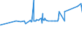CN 39091000 /Exports /Unit = Prices (Euro/ton) /Partner: Uzbekistan /Reporter: Eur27_2020 /39091000:Urea Resins and Thiourea Resins, in Primary Forms
