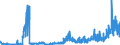 CN 39091000 /Exports /Unit = Prices (Euro/ton) /Partner: Slovenia /Reporter: Eur27_2020 /39091000:Urea Resins and Thiourea Resins, in Primary Forms