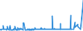 CN 39091000 /Exports /Unit = Prices (Euro/ton) /Partner: Algeria /Reporter: Eur27_2020 /39091000:Urea Resins and Thiourea Resins, in Primary Forms