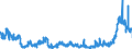 CN 39092000 /Exports /Unit = Prices (Euro/ton) /Partner: France /Reporter: Eur27_2020 /39092000:Melamine Resins, in Primary Forms