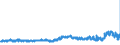 CN 39092000 /Exports /Unit = Prices (Euro/ton) /Partner: Germany /Reporter: Eur27_2020 /39092000:Melamine Resins, in Primary Forms