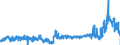 CN 39092000 /Exports /Unit = Prices (Euro/ton) /Partner: Italy /Reporter: Eur27_2020 /39092000:Melamine Resins, in Primary Forms