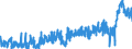 CN 39092000 /Exports /Unit = Prices (Euro/ton) /Partner: United Kingdom /Reporter: Eur27_2020 /39092000:Melamine Resins, in Primary Forms