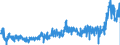 CN 39092000 /Exports /Unit = Prices (Euro/ton) /Partner: Spain /Reporter: Eur27_2020 /39092000:Melamine Resins, in Primary Forms