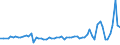CN 39092000 /Exports /Unit = Prices (Euro/ton) /Partner: United Kingdom(Northern Ireland) /Reporter: Eur27_2020 /39092000:Melamine Resins, in Primary Forms