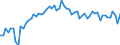 CN 39092000 /Exports /Unit = Prices (Euro/ton) /Partner: United Kingdom(Excluding Northern Ireland) /Reporter: Eur27_2020 /39092000:Melamine Resins, in Primary Forms