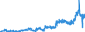 CN 39092000 /Exports /Unit = Prices (Euro/ton) /Partner: Belgium /Reporter: Eur27_2020 /39092000:Melamine Resins, in Primary Forms