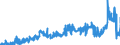 CN 39092000 /Exports /Unit = Prices (Euro/ton) /Partner: Sweden /Reporter: Eur27_2020 /39092000:Melamine Resins, in Primary Forms