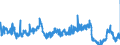 CN 39092000 /Exports /Unit = Prices (Euro/ton) /Partner: Austria /Reporter: Eur27_2020 /39092000:Melamine Resins, in Primary Forms