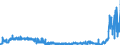 CN 39092000 /Exports /Unit = Prices (Euro/ton) /Partner: Poland /Reporter: Eur27_2020 /39092000:Melamine Resins, in Primary Forms