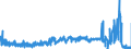 CN 39092000 /Exports /Unit = Prices (Euro/ton) /Partner: Slovakia /Reporter: Eur27_2020 /39092000:Melamine Resins, in Primary Forms
