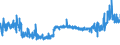 CN 39092000 /Exports /Unit = Prices (Euro/ton) /Partner: Romania /Reporter: Eur27_2020 /39092000:Melamine Resins, in Primary Forms