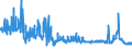 CN 39092000 /Exports /Unit = Prices (Euro/ton) /Partner: Ukraine /Reporter: Eur27_2020 /39092000:Melamine Resins, in Primary Forms