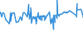 CN 39092000 /Exports /Unit = Prices (Euro/ton) /Partner: Moldova /Reporter: Eur27_2020 /39092000:Melamine Resins, in Primary Forms