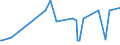CN 39092000 /Exports /Unit = Prices (Euro/ton) /Partner: Georgia /Reporter: Eur27_2020 /39092000:Melamine Resins, in Primary Forms