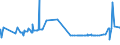 CN 39092000 /Exports /Unit = Prices (Euro/ton) /Partner: Uzbekistan /Reporter: Eur27_2020 /39092000:Melamine Resins, in Primary Forms