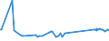 CN 39092000 /Exports /Unit = Prices (Euro/ton) /Partner: Kyrghistan /Reporter: Eur27_2020 /39092000:Melamine Resins, in Primary Forms