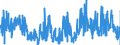 CN 39092000 /Exports /Unit = Prices (Euro/ton) /Partner: Slovenia /Reporter: Eur27_2020 /39092000:Melamine Resins, in Primary Forms