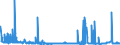 CN 39092000 /Exports /Unit = Prices (Euro/ton) /Partner: Croatia /Reporter: Eur27_2020 /39092000:Melamine Resins, in Primary Forms
