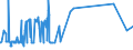 CN 39092000 /Exports /Unit = Prices (Euro/ton) /Partner: Libya /Reporter: Eur27_2020 /39092000:Melamine Resins, in Primary Forms