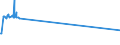CN 39092000 /Exports /Unit = Prices (Euro/ton) /Partner: Sierra Leone /Reporter: European Union /39092000:Melamine Resins, in Primary Forms