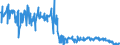 CN 39093000 /Exports /Unit = Prices (Euro/ton) /Partner: Belgium /Reporter: European Union /39093000:Amino-resins, in Primary Forms (Excl. Urea Resins, Thiourea Resins and Melamine Resins)