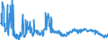 CN 39093000 /Exports /Unit = Prices (Euro/ton) /Partner: Finland /Reporter: European Union /39093000:Amino-resins, in Primary Forms (Excl. Urea Resins, Thiourea Resins and Melamine Resins)