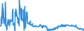 CN 39093000 /Exports /Unit = Prices (Euro/ton) /Partner: Turkey /Reporter: European Union /39093000:Amino-resins, in Primary Forms (Excl. Urea Resins, Thiourea Resins and Melamine Resins)