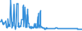 CN 39093000 /Exports /Unit = Prices (Euro/ton) /Partner: Bulgaria /Reporter: European Union /39093000:Amino-resins, in Primary Forms (Excl. Urea Resins, Thiourea Resins and Melamine Resins)