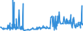 CN 39093000 /Exports /Unit = Prices (Euro/ton) /Partner: Albania /Reporter: European Union /39093000:Amino-resins, in Primary Forms (Excl. Urea Resins, Thiourea Resins and Melamine Resins)