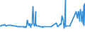 CN 39093000 /Exports /Unit = Prices (Euro/ton) /Partner: Moldova /Reporter: European Union /39093000:Amino-resins, in Primary Forms (Excl. Urea Resins, Thiourea Resins and Melamine Resins)