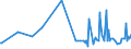 CN 39093000 /Exports /Unit = Prices (Euro/ton) /Partner: Georgia /Reporter: European Union /39093000:Amino-resins, in Primary Forms (Excl. Urea Resins, Thiourea Resins and Melamine Resins)