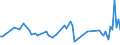 CN 39093000 /Exports /Unit = Prices (Euro/ton) /Partner: Serb.monten. /Reporter: Eur15 /39093000:Amino-resins, in Primary Forms (Excl. Urea Resins, Thiourea Resins and Melamine Resins)