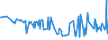 CN 39093000 /Exports /Unit = Prices (Euro/ton) /Partner: Ivory Coast /Reporter: European Union /39093000:Amino-resins, in Primary Forms (Excl. Urea Resins, Thiourea Resins and Melamine Resins)