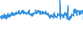CN 39094000 /Exports /Unit = Prices (Euro/ton) /Partner: France /Reporter: Eur27_2020 /39094000:Phenolic Resins, in Primary Forms